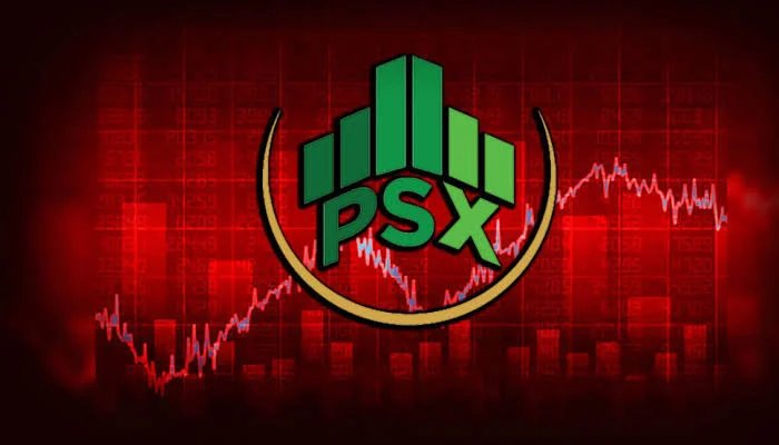 As concerns in the Middle East intensified, the PSX 100 index fell 2 percent